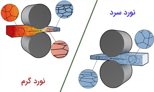 بررسی فولاد نورد سرد و نورد گرم - مجموعه کیان متال